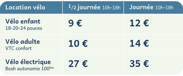 Tarifs de location de vélo par Canoë Vendée